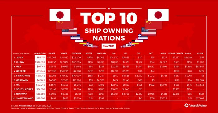 Top-Shipowning-Nations-2021