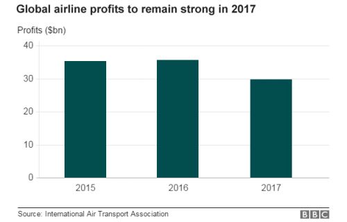 _93291623_airline_profits_v2