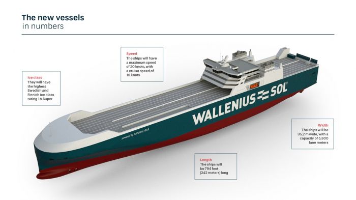 the-new-vessels-in-numbers_wallenius-sol_the-enabler_1920x1080px