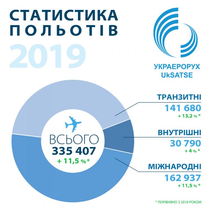 statistics-flights-2020-1000