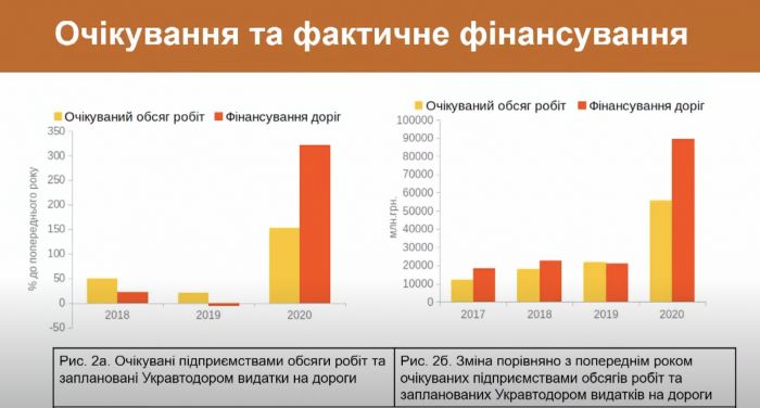 Ожидаемые и реальные затраты