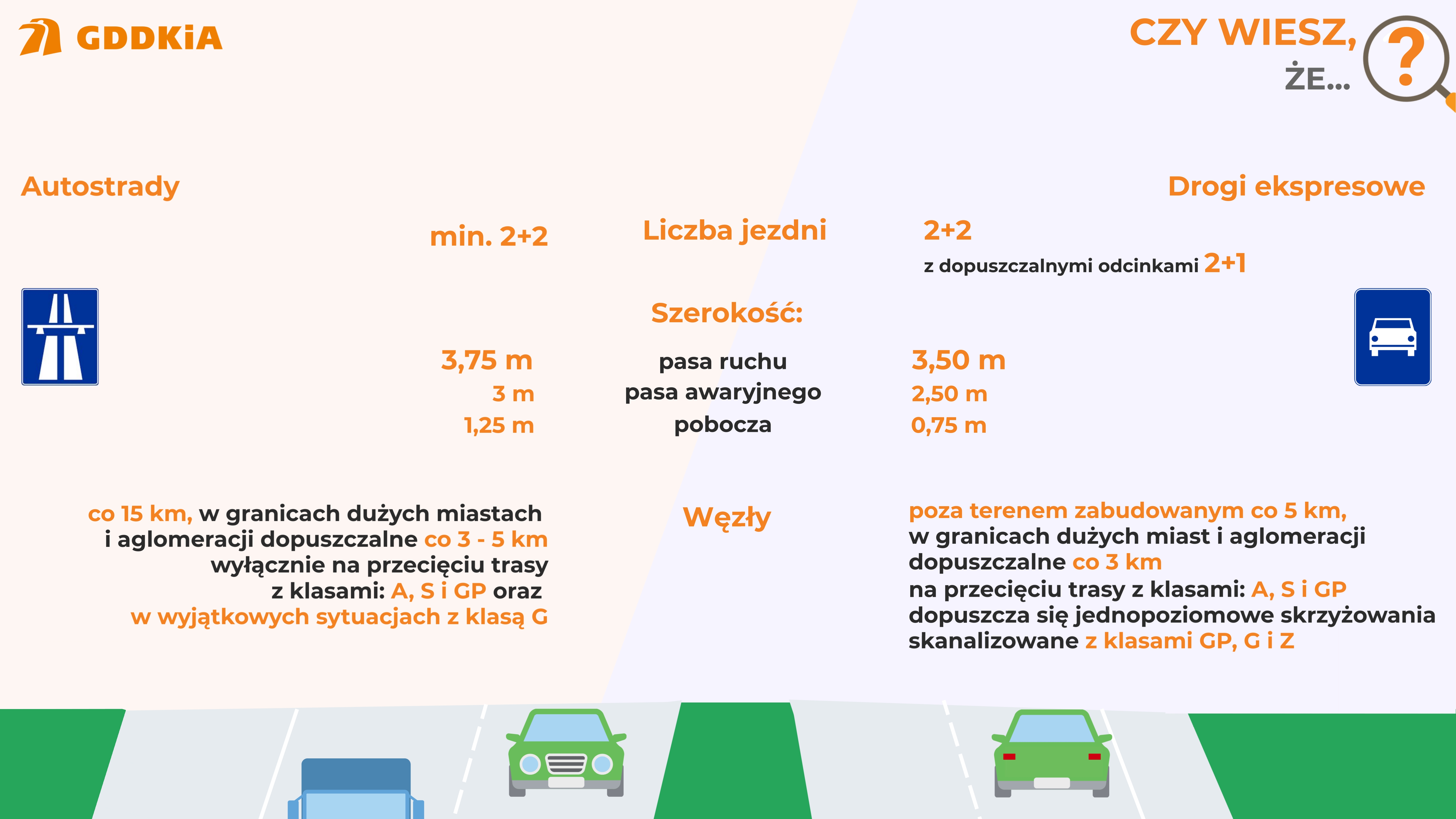 Названа стоимость строительства 1 км скоростных дорог в Польше  (инфографика) — Центр транспортних стратегій