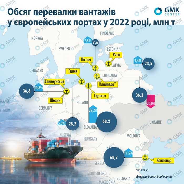 EU_Seaports-outp-2022-01