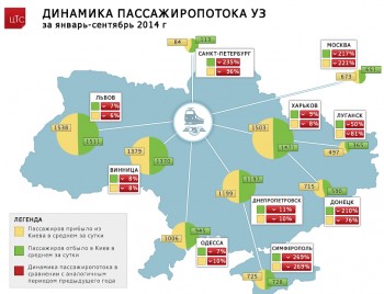 Датчики пассажиропотока в автобусах