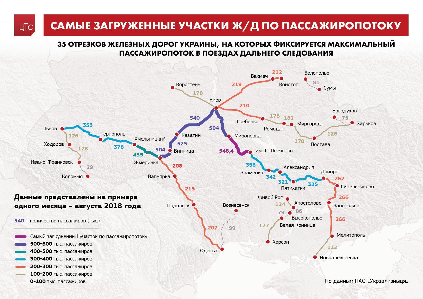 Самые загруженные участки железных дорог Украины по пассажиропотоку