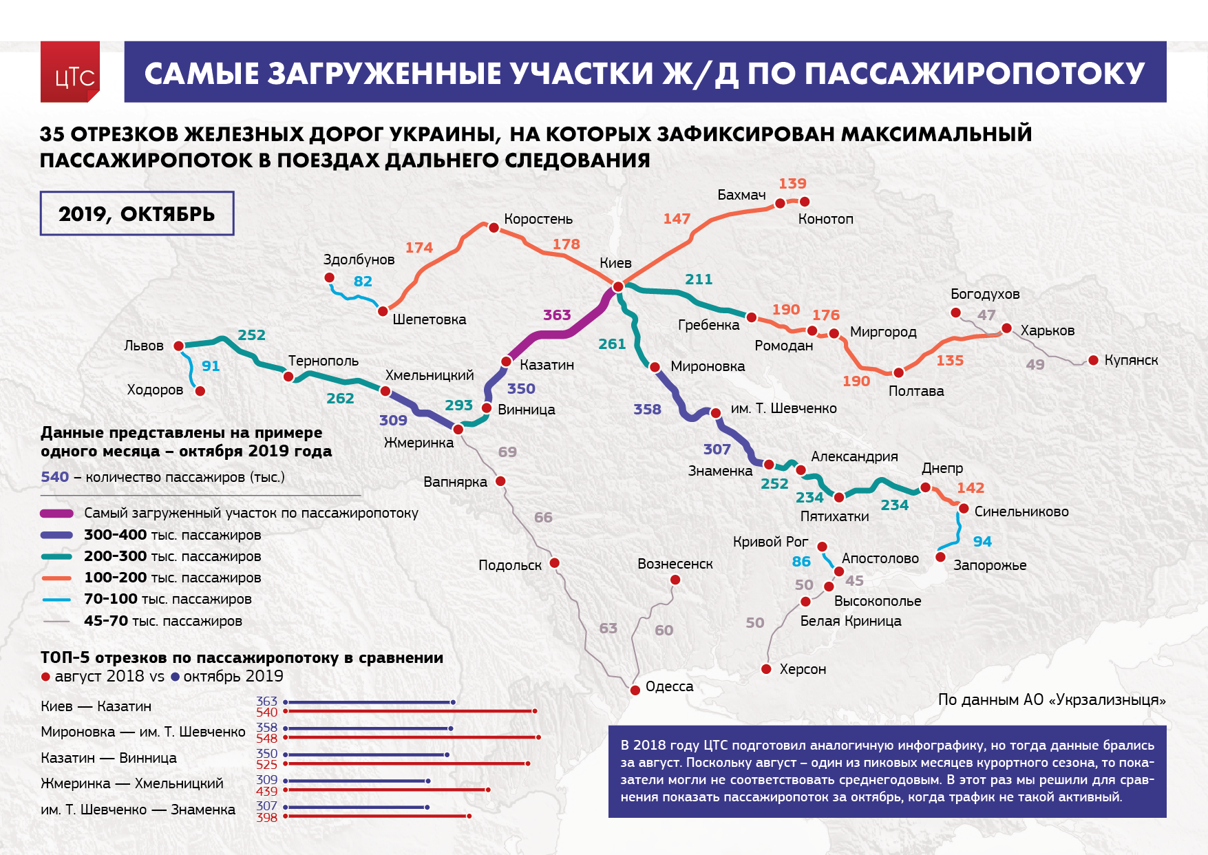 Самые загруженные участки ж/д Украины по пассажиропотоку (2019)