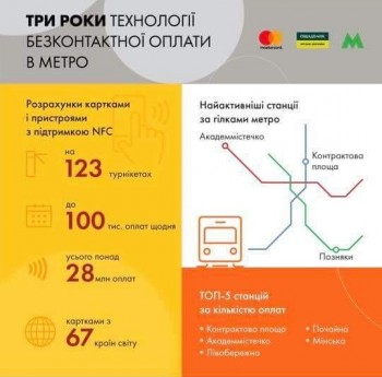 Банковская карта в метро в стоп листе что делать