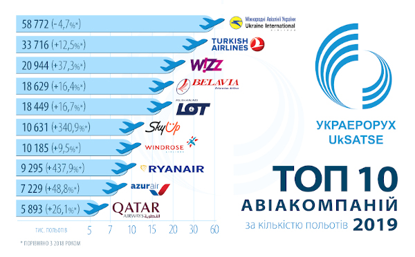 airlines-top-2020-full